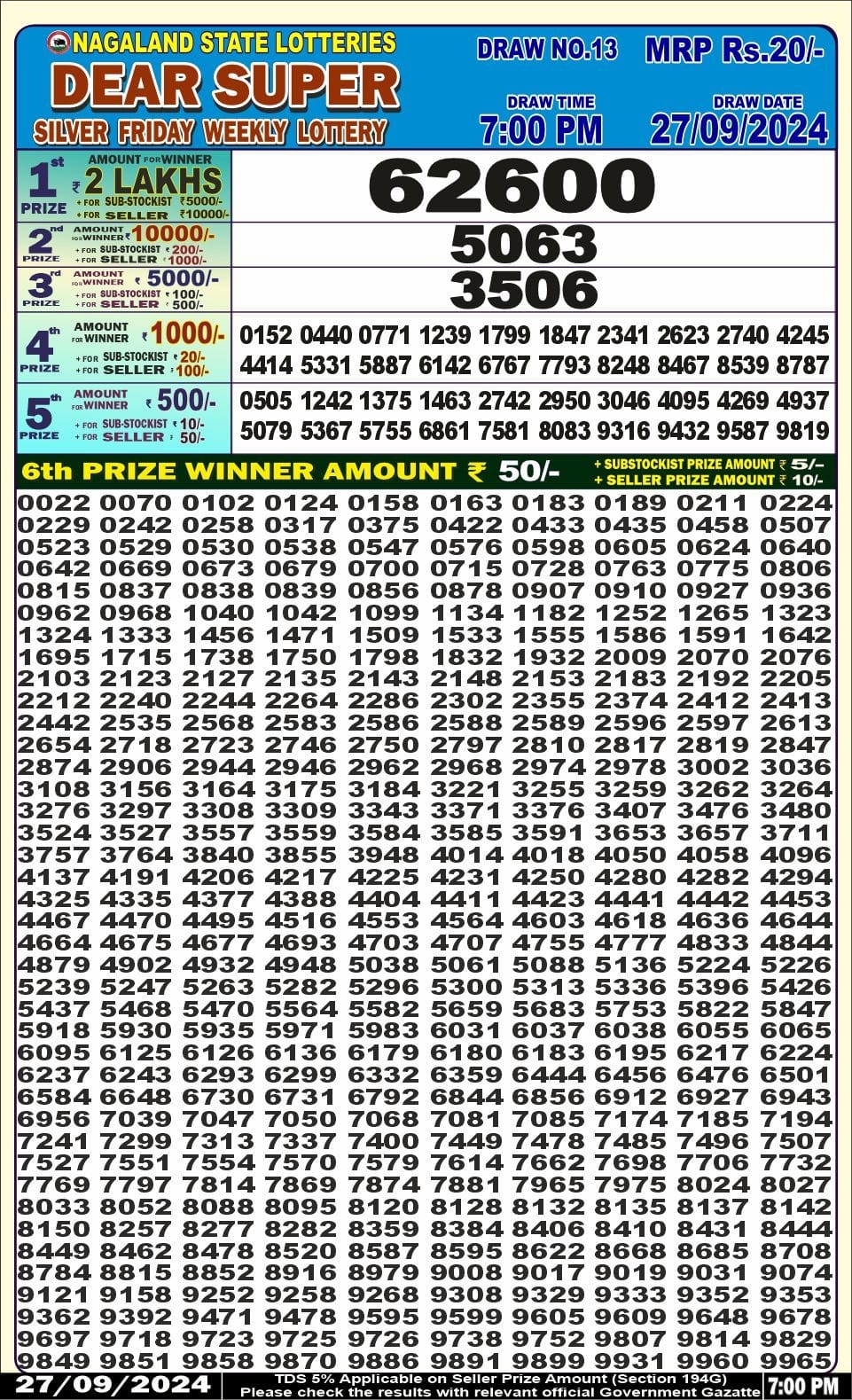 Dear Lottery Chart 2024