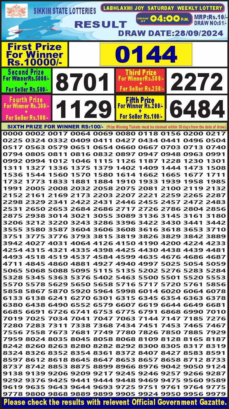 Dear Lottery Chart 2024