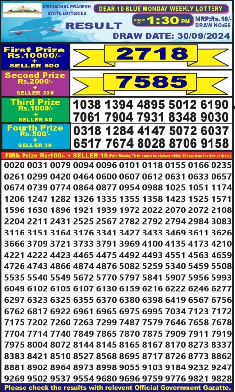 Dear Lottery Chart 2024