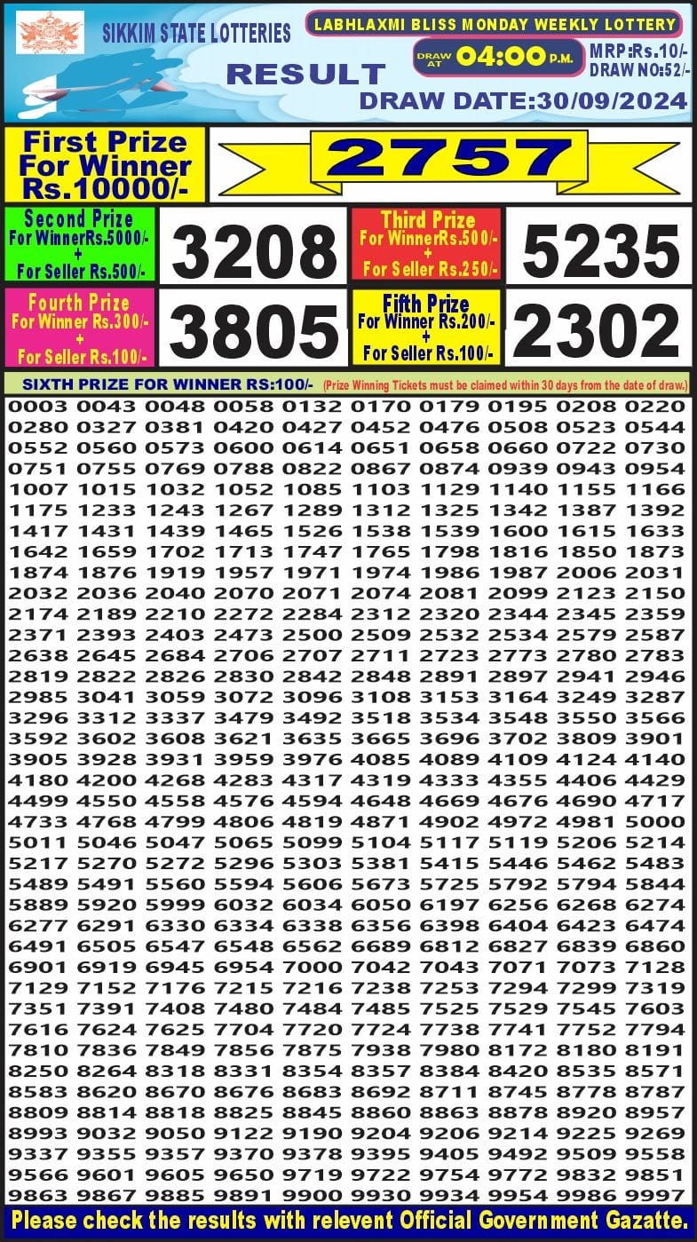 Dear Lottery Chart 2024