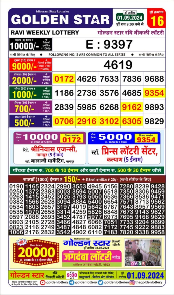 Dear Lottery Chart 2024