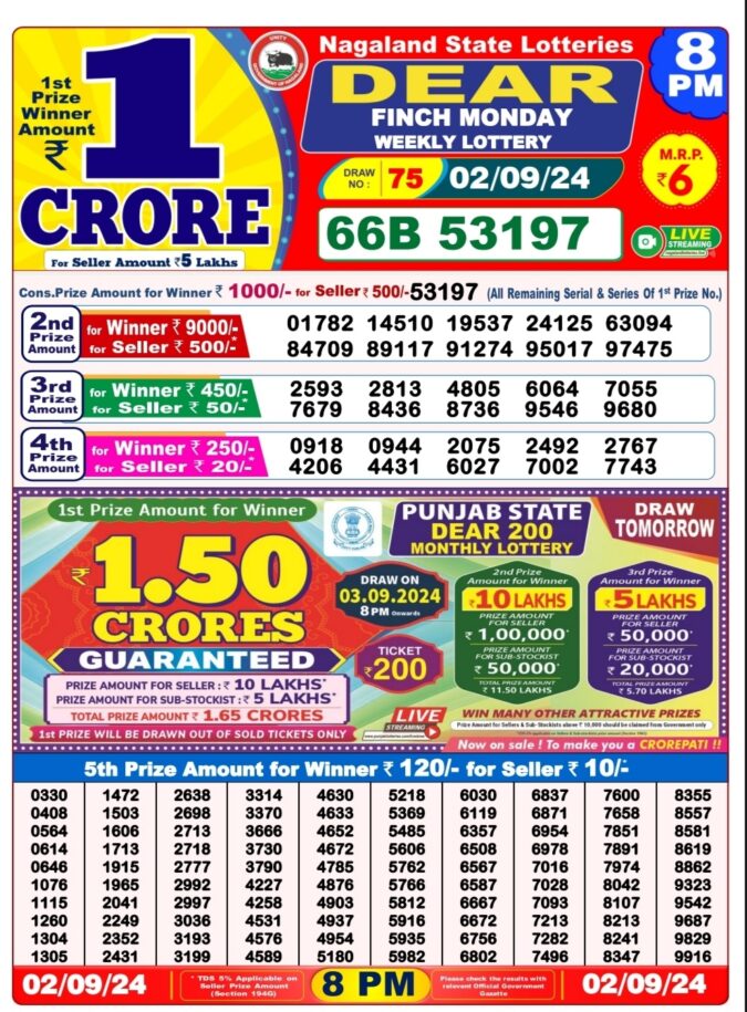 Dear Lottery Chart 2024