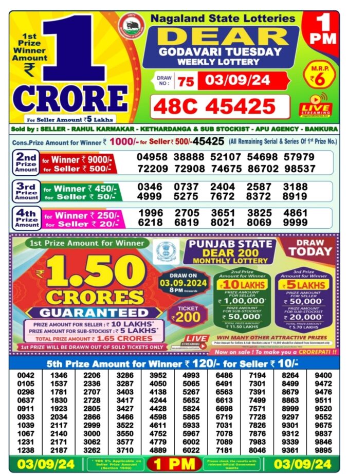 Dear Lottery Chart 2024