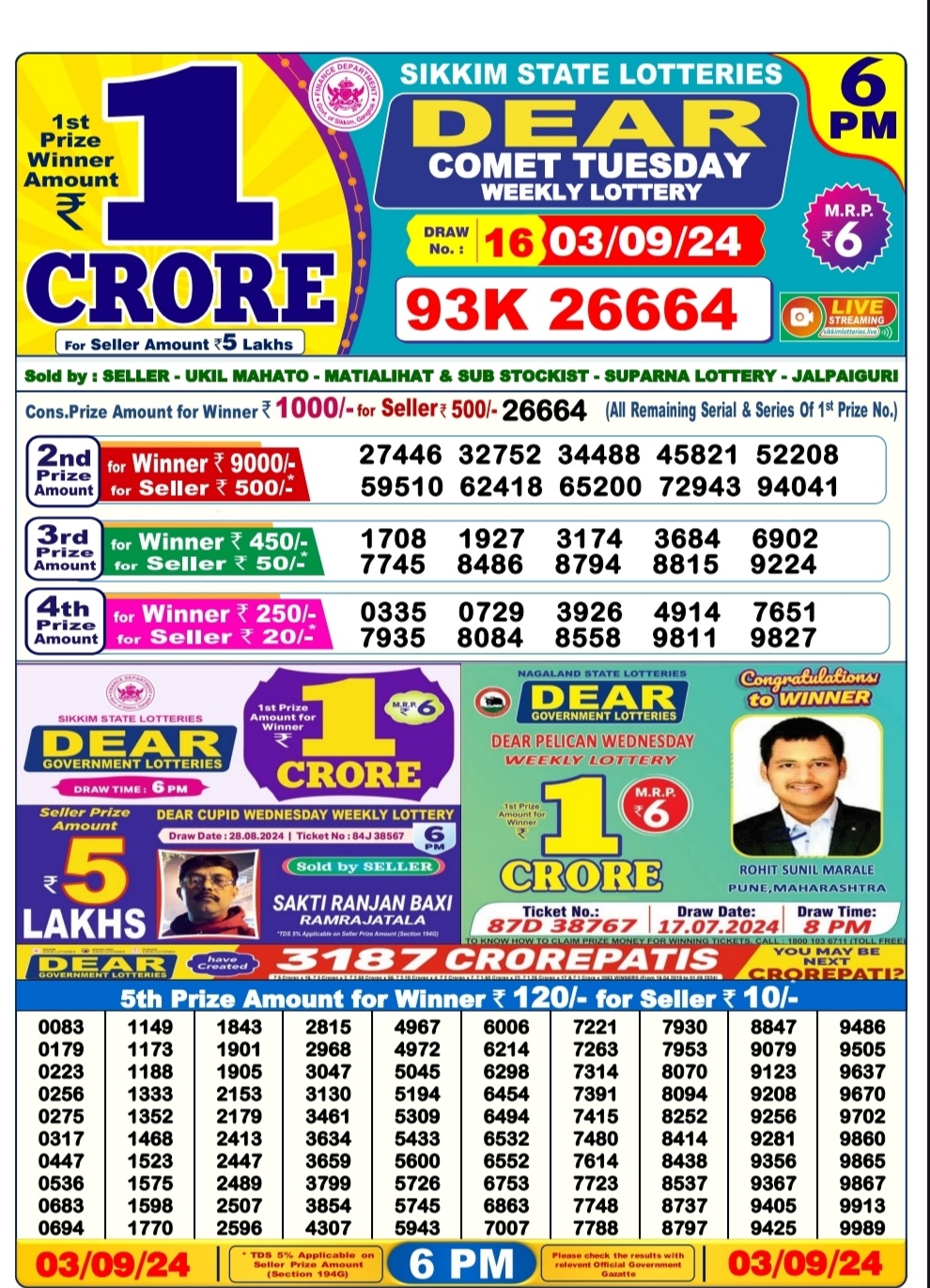 Dear Lottery Chart 2024