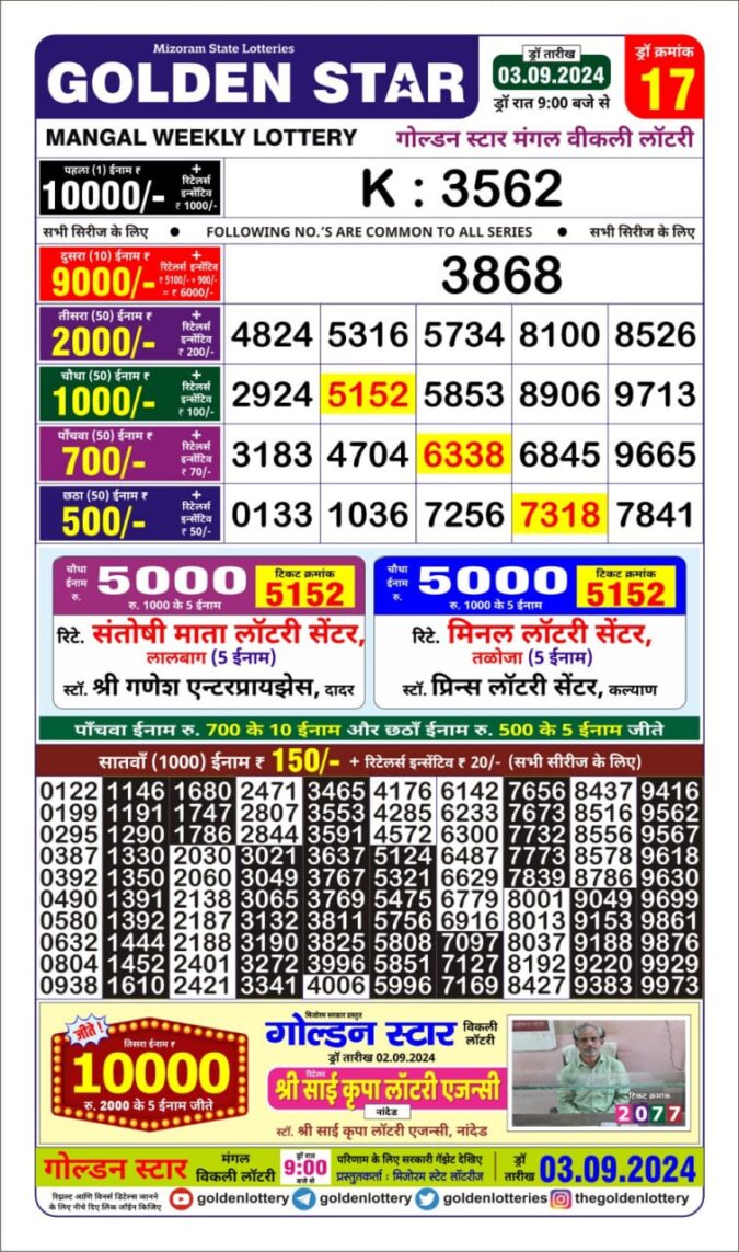 Dear Lottery Chart 2024