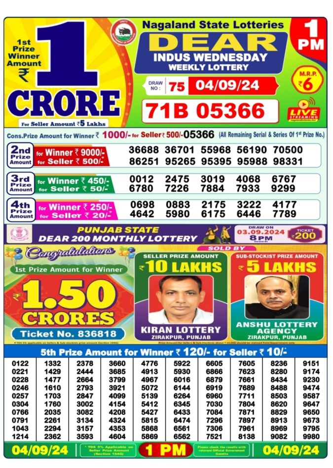 Dear Lottery Chart 2024