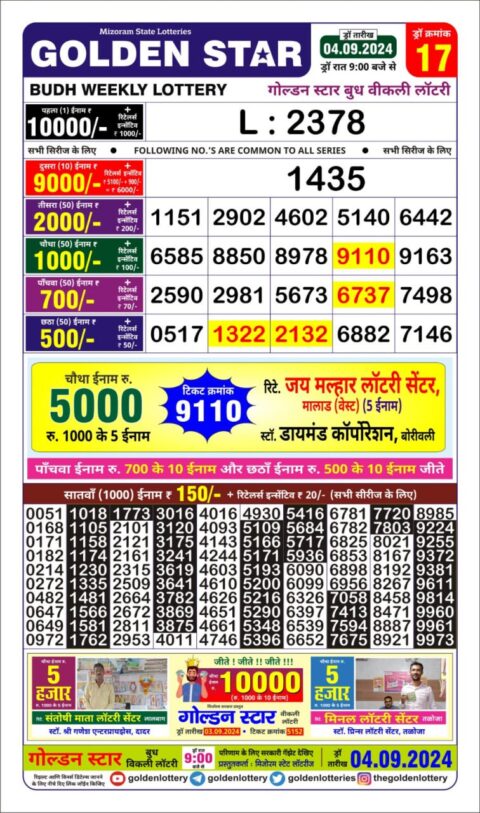 Dear Lottery Chart 2024