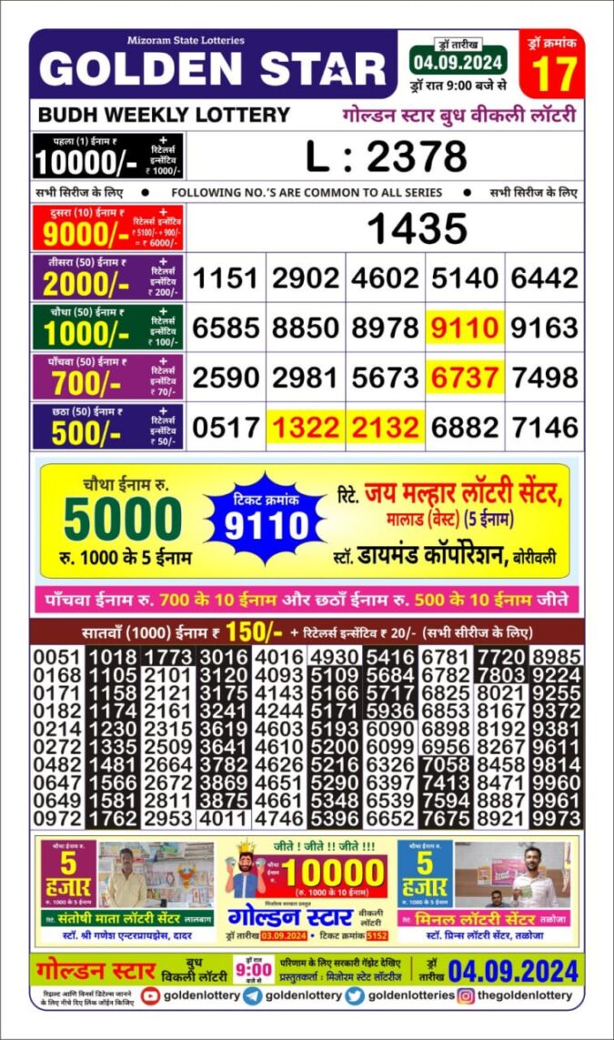 Dear Lottery Chart 2024