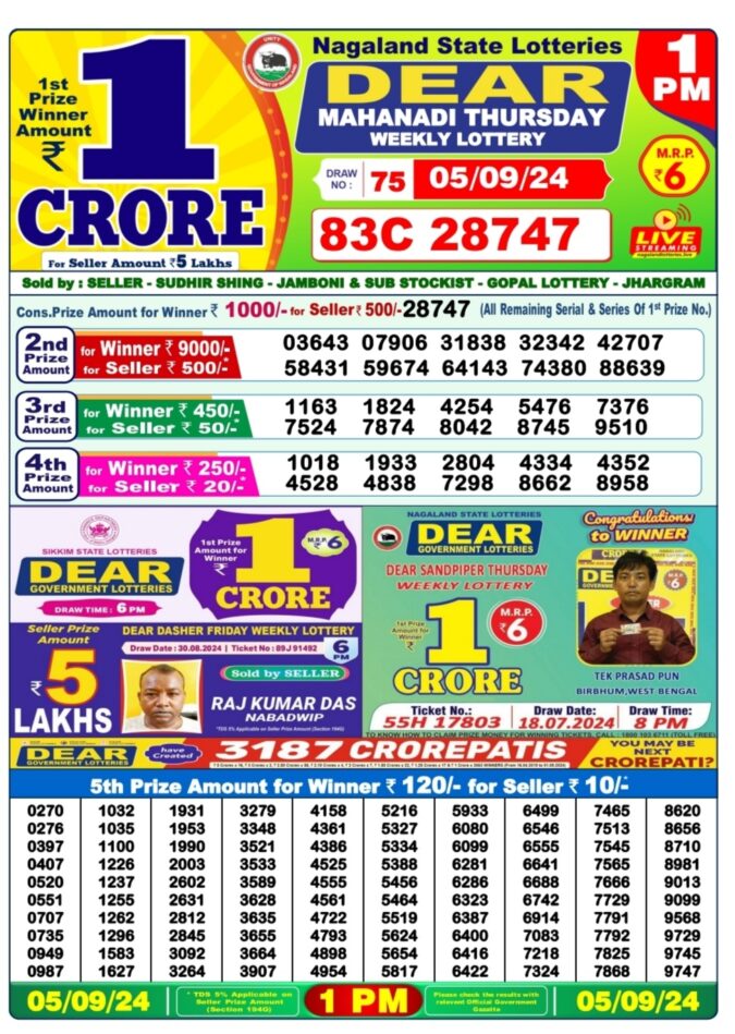 Dear Lottery Chart 2024