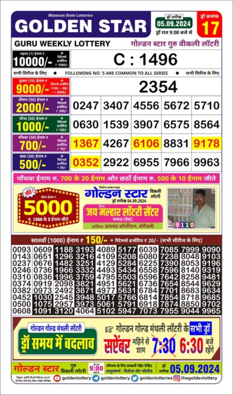 Dear Lottery Chart 2024