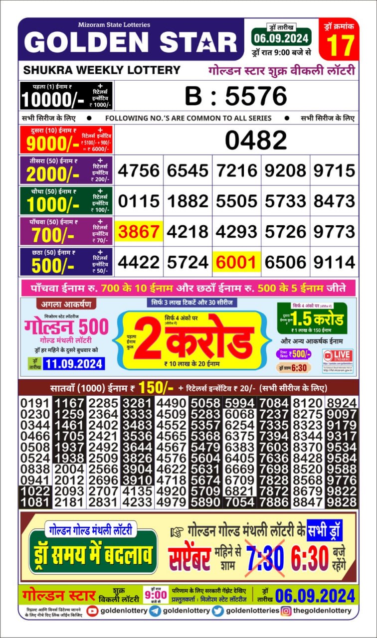 Dear Lottery Chart 2024