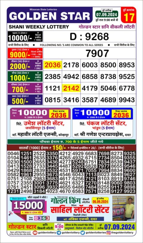 Dear Lottery Chart 2024