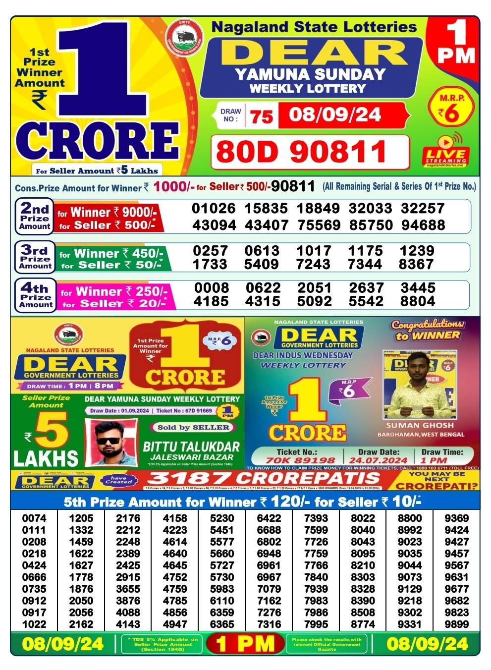 Dear Lottery Chart 2024