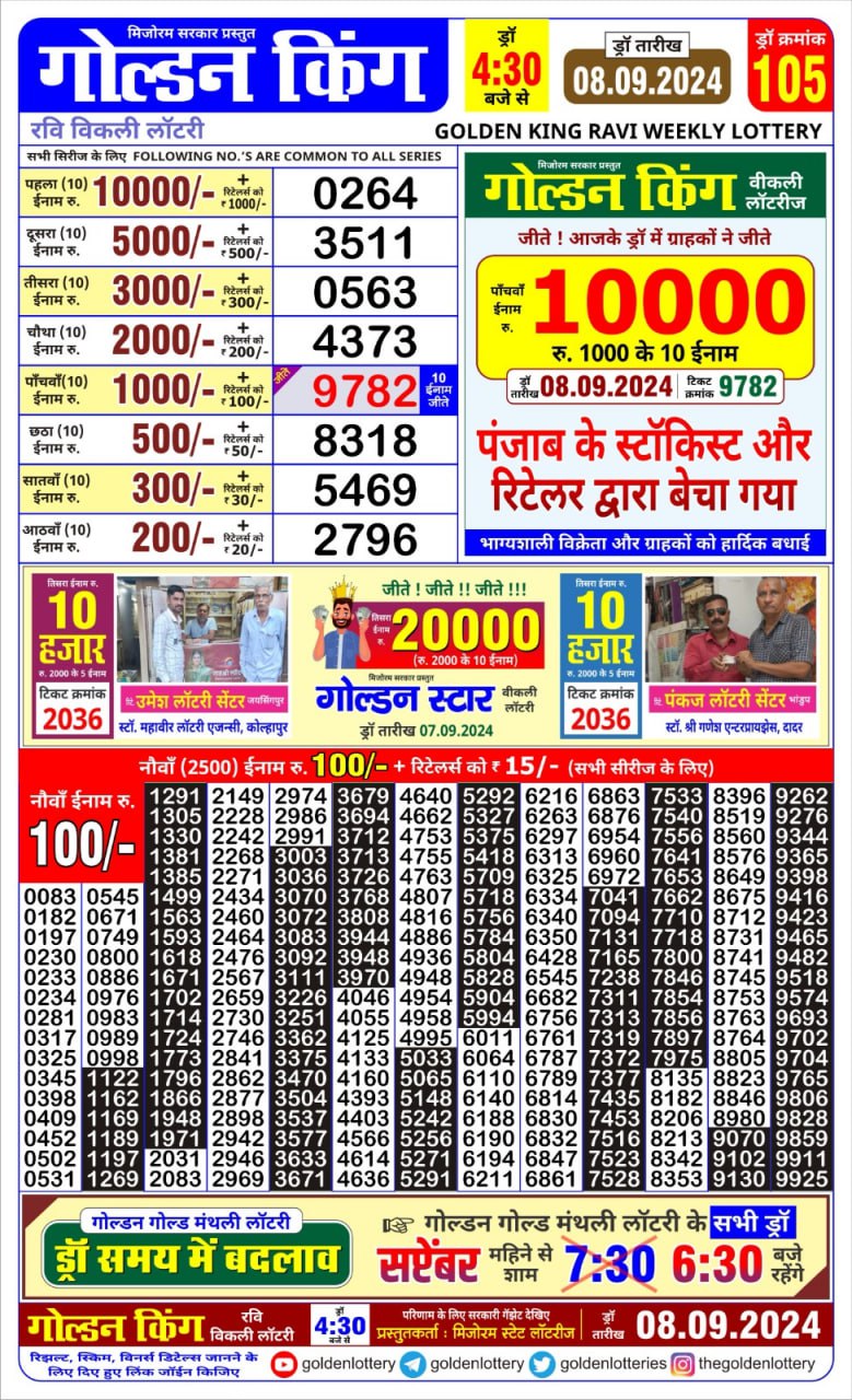 Dear Lottery Chart 2024