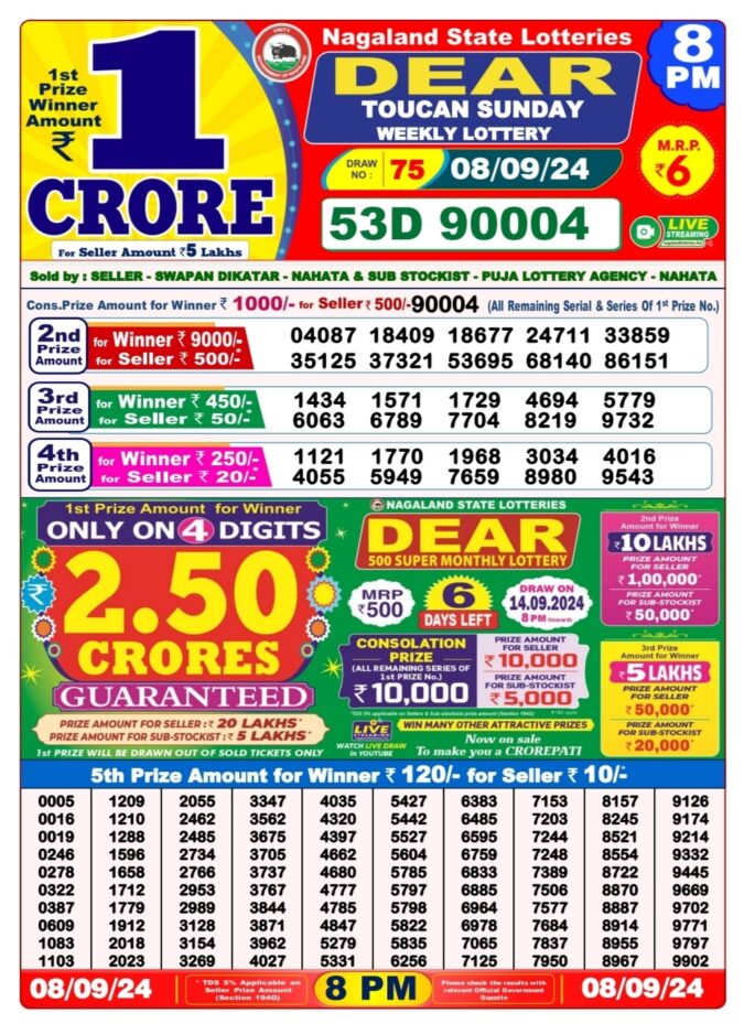 Dear Lottery Chart 2024