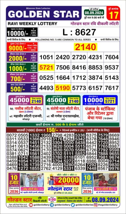 Dear Lottery Chart 2024