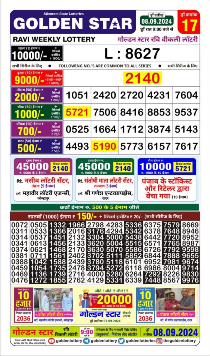 Dear Lottery Chart 2024