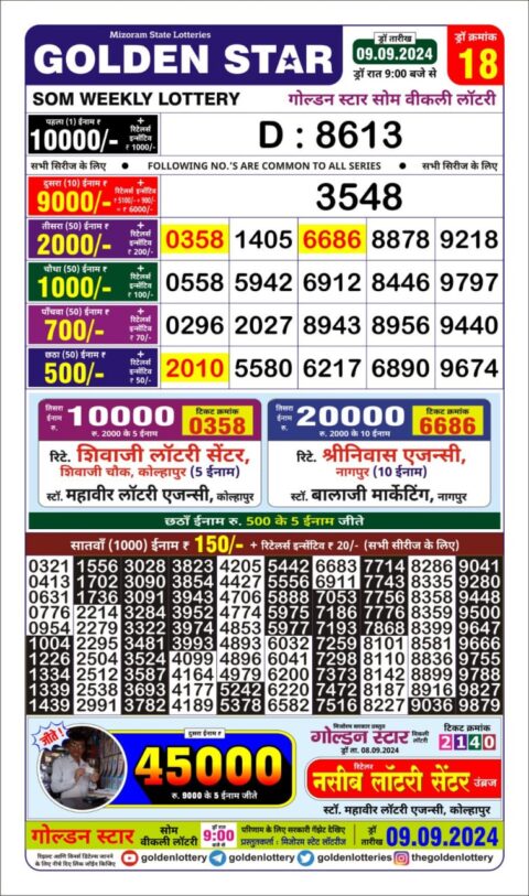 Dear Lottery Chart 2024