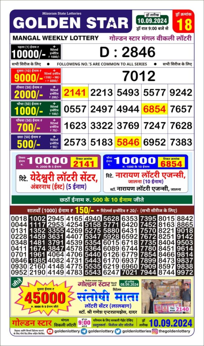 Dear Lottery Chart 2024