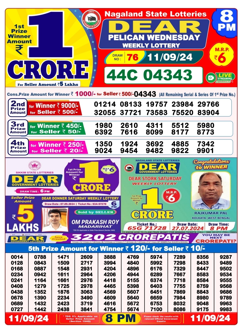 Dear Lottery Chart 2024