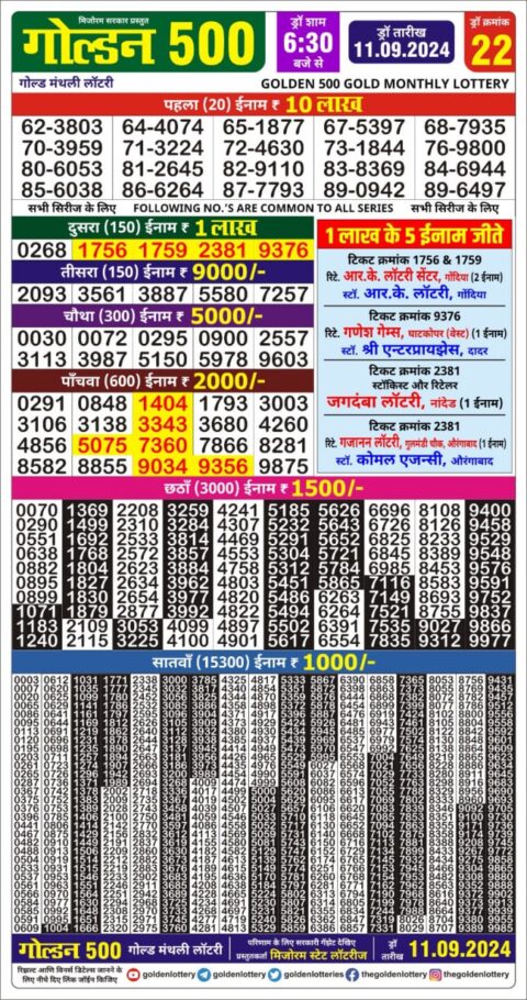 Dear Lottery Chart 2024