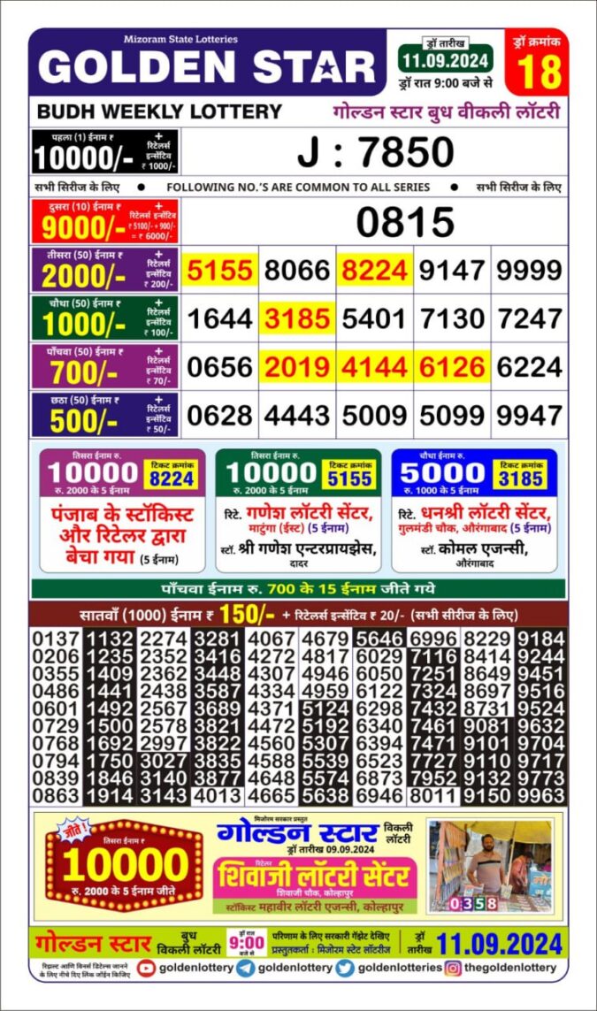 Dear Lottery Chart 2024