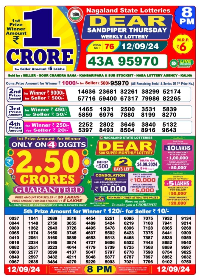 Dear Lottery Chart 2024