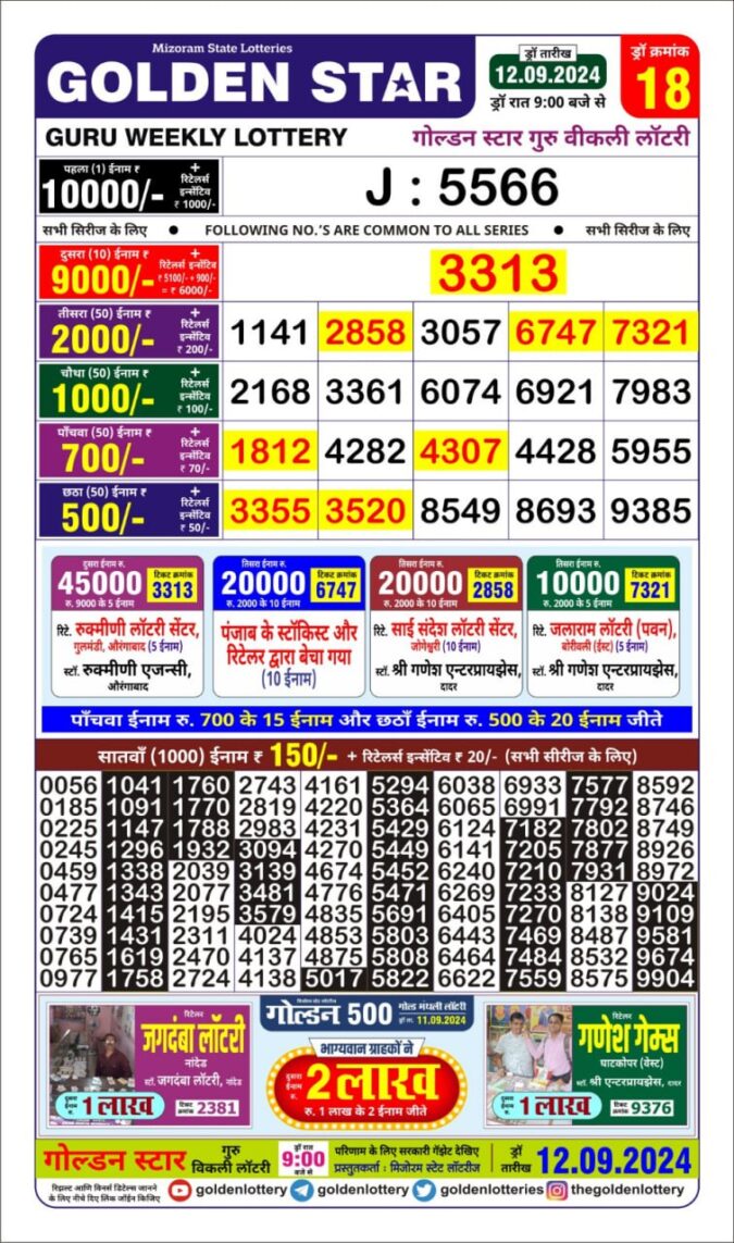 Dear Lottery Chart 2024