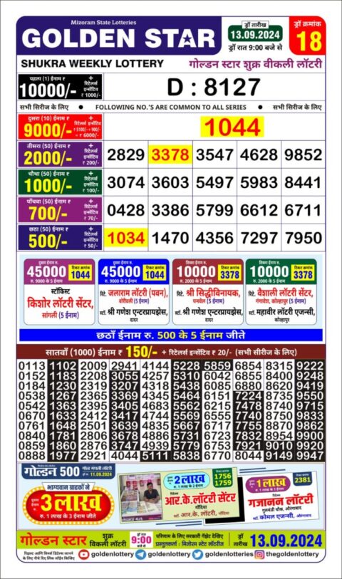 Dear Lottery Chart 2024