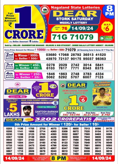 Dear Lottery Chart 2024