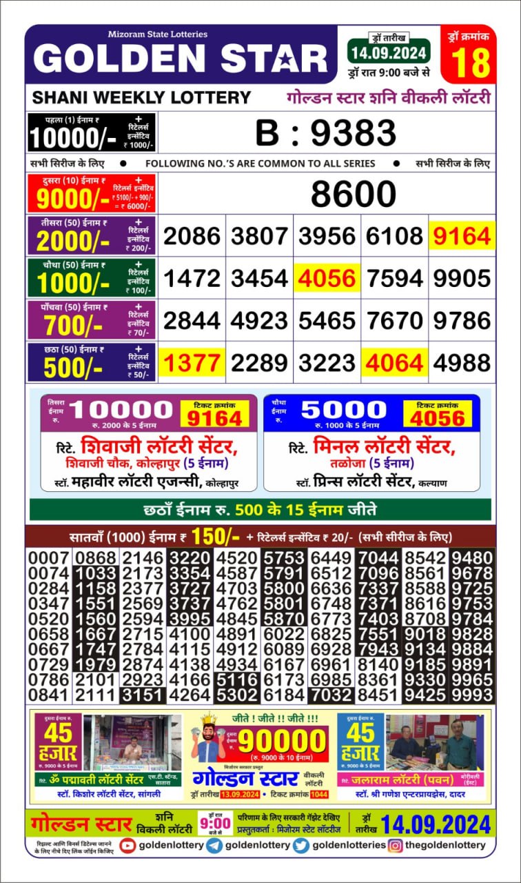 Dear Lottery Chart 2024