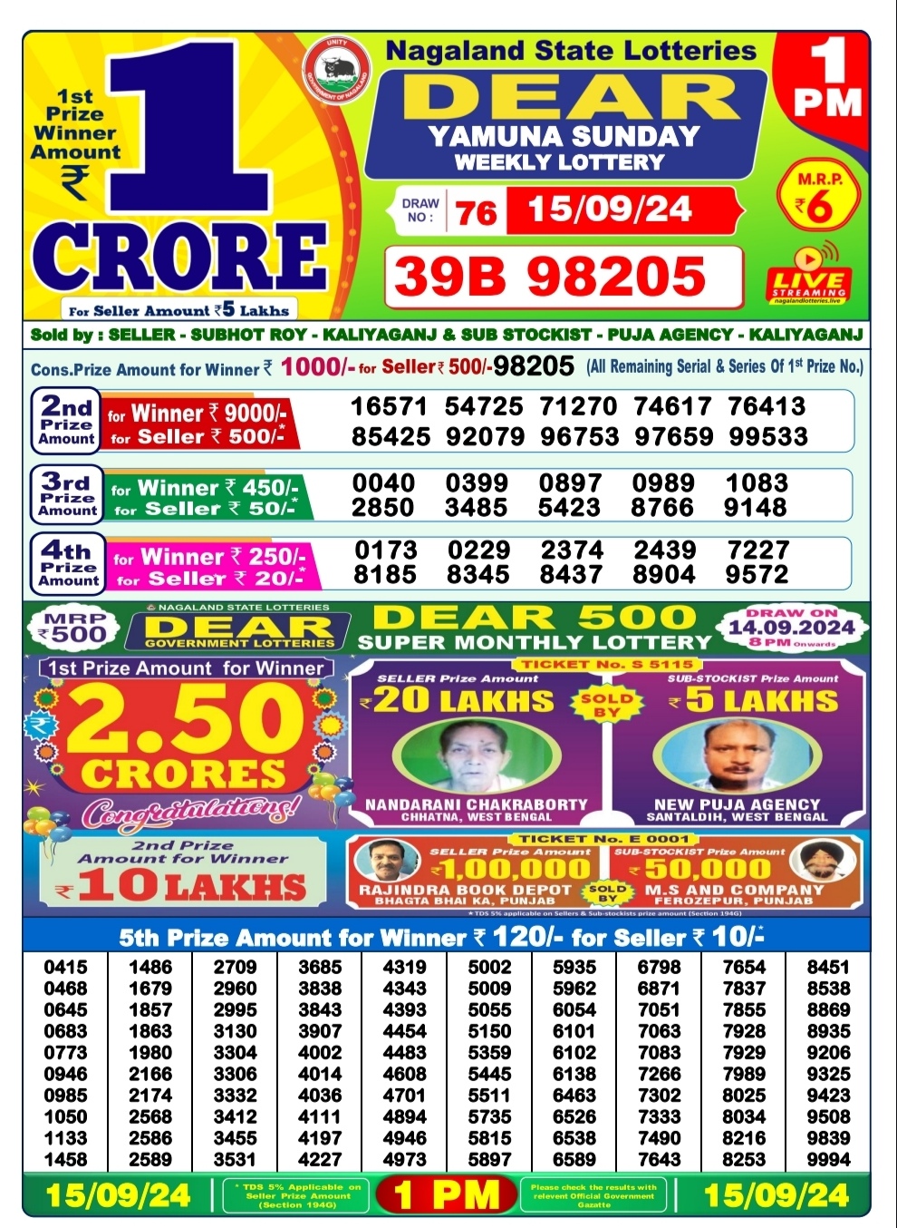 Dear Lottery Chart 2024