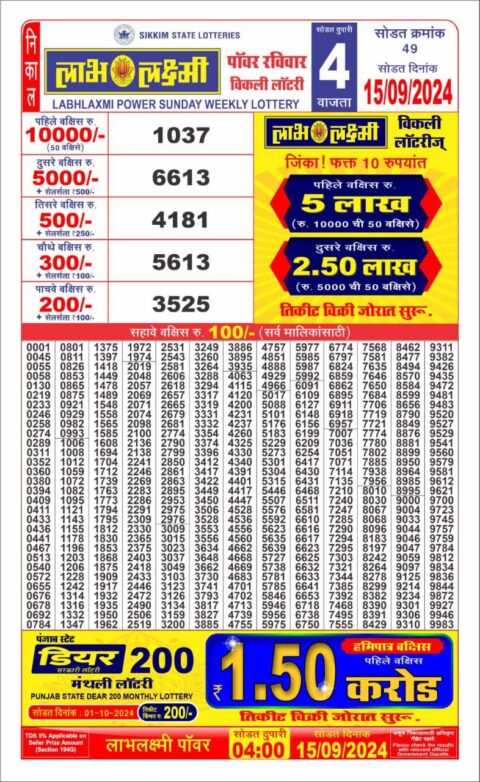 Dear Lottery Chart 2024