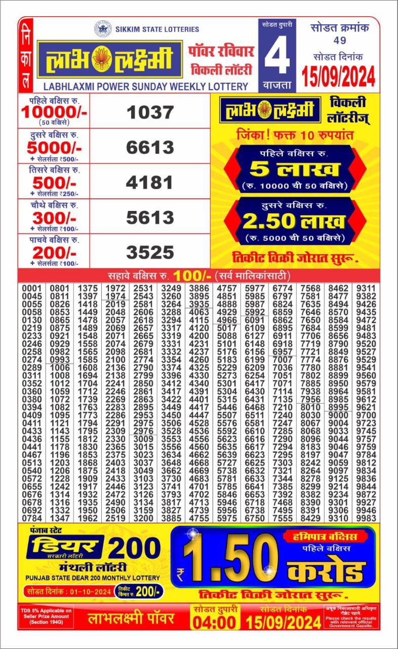 Dear Lottery Chart 2024