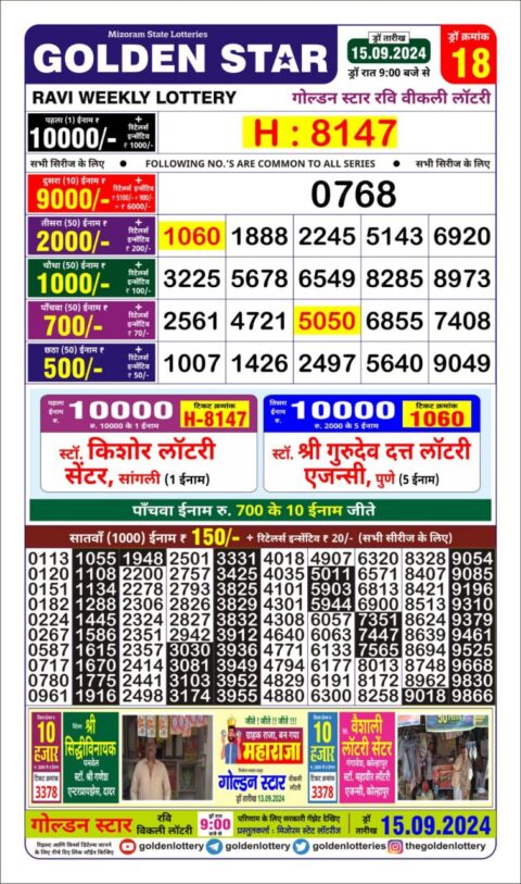 Dear Lottery Chart 2024