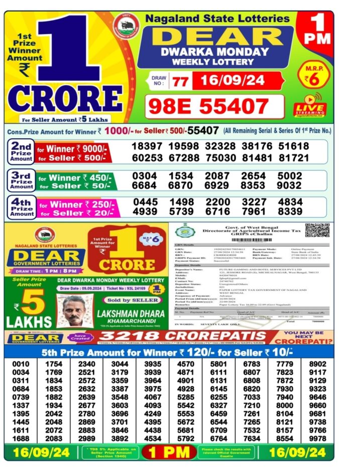 Dear Lottery Chart 2024