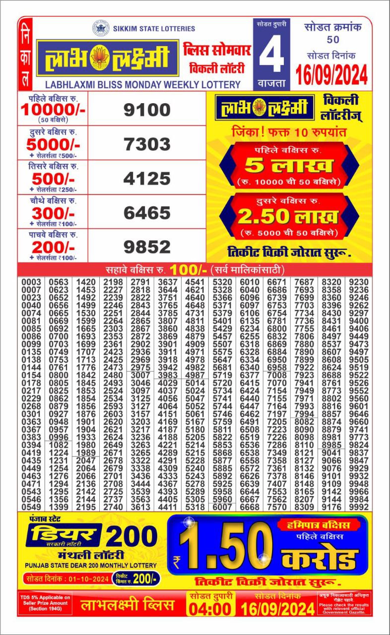 Dear Lottery Chart 2024