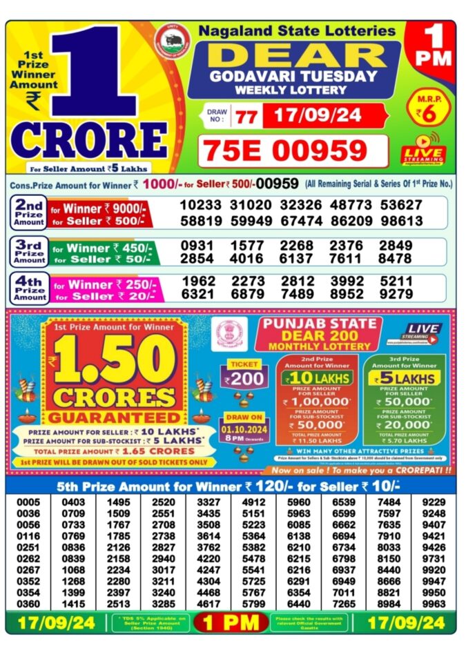 Dear Lottery Chart 2024