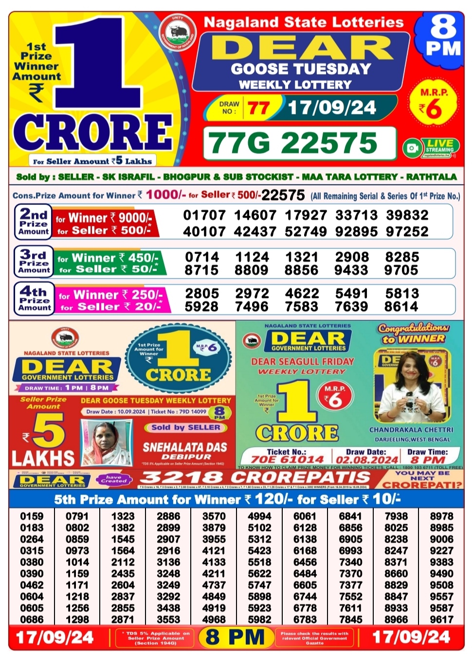 Dear Lottery Chart 2024