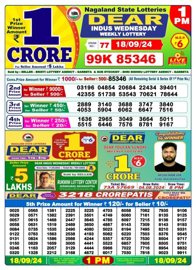 Dear Lottery Chart 2024