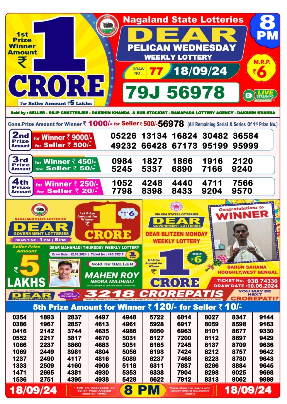 Dear Lottery Chart 2024