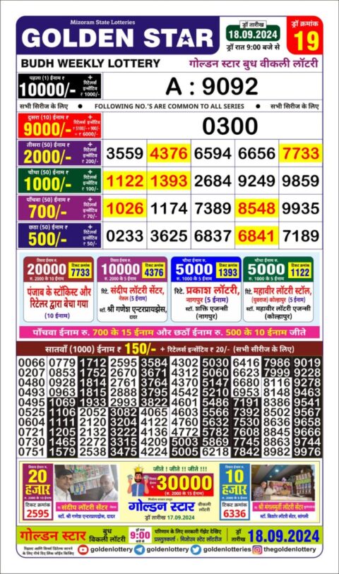 Dear Lottery Chart 2024