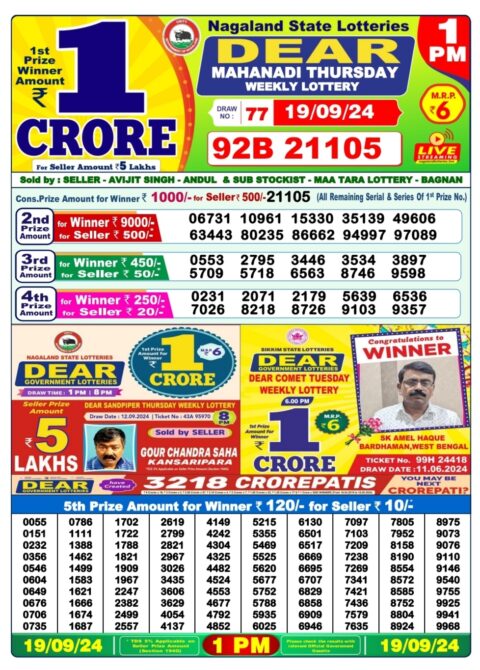 Dear Lottery Chart 2024