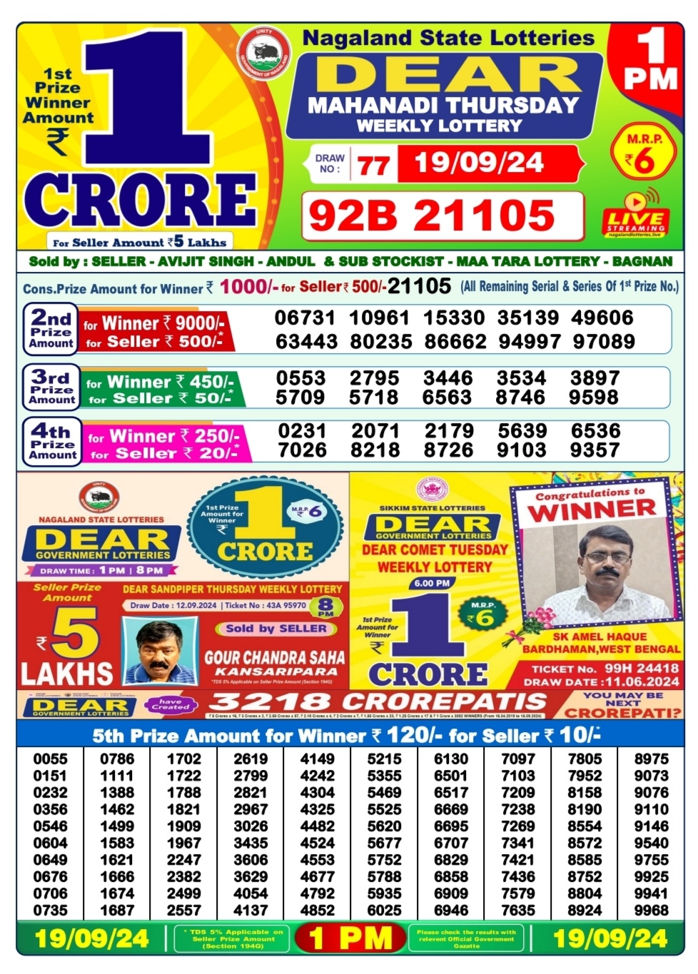 Dear Lottery Chart 2024