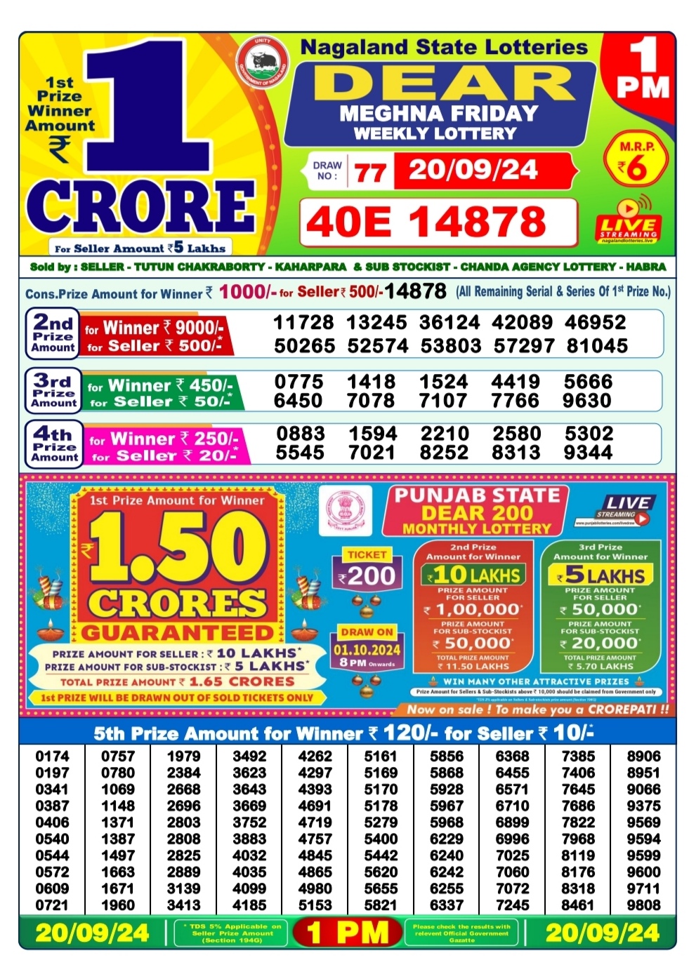 Dear Lottery Chart 2024