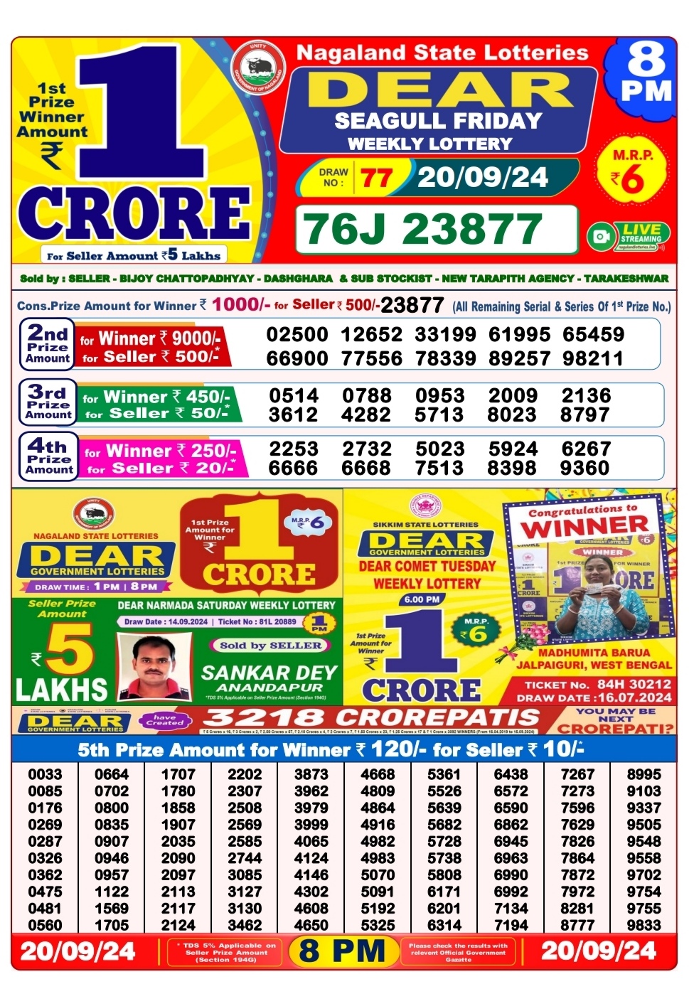 Dear Lottery Chart 2024