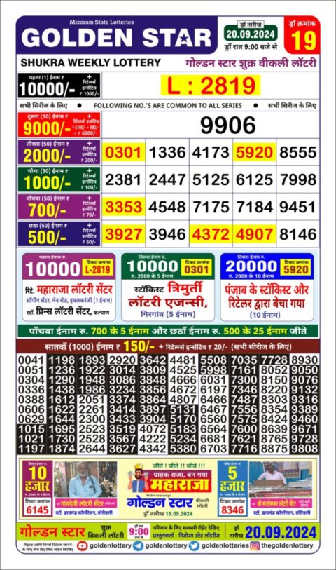 Dear Lottery Chart 2024