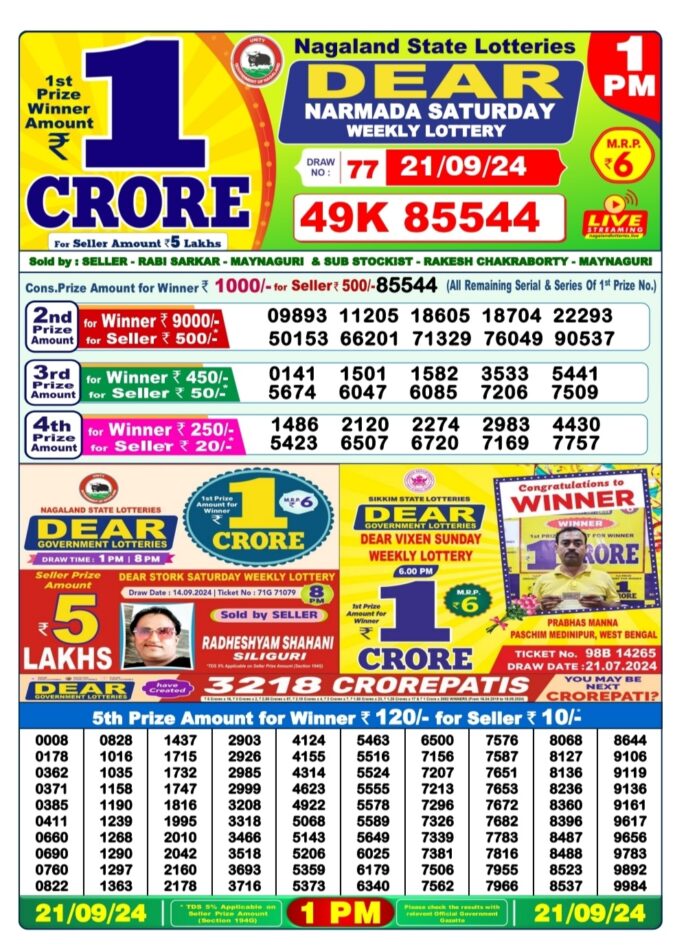 Dear Lottery Chart 2024