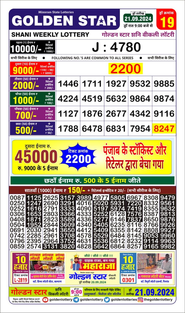 Dear Lottery Chart 2024