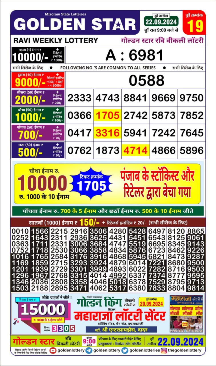 Dear Lottery Chart 2024